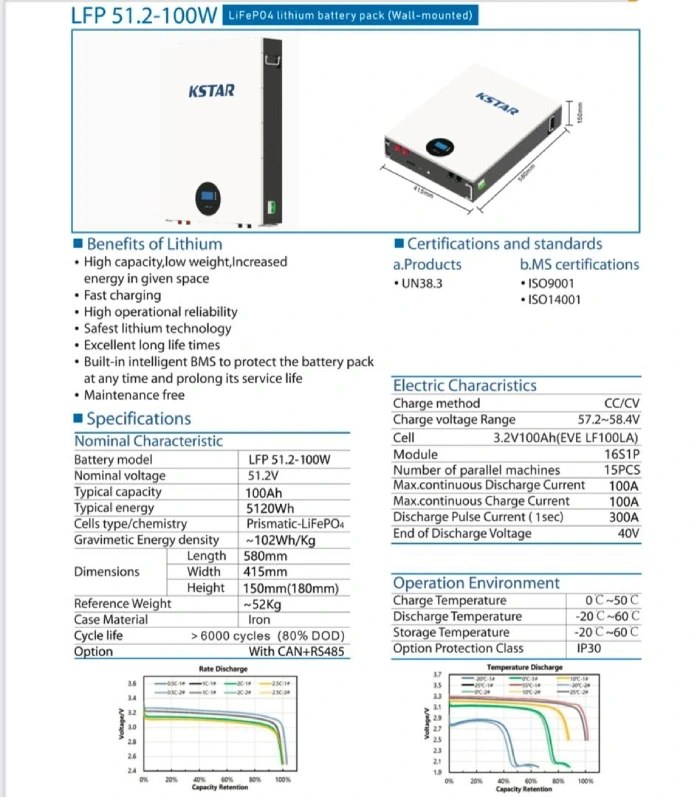 باتری لیتیومی ۵ کیلو وات